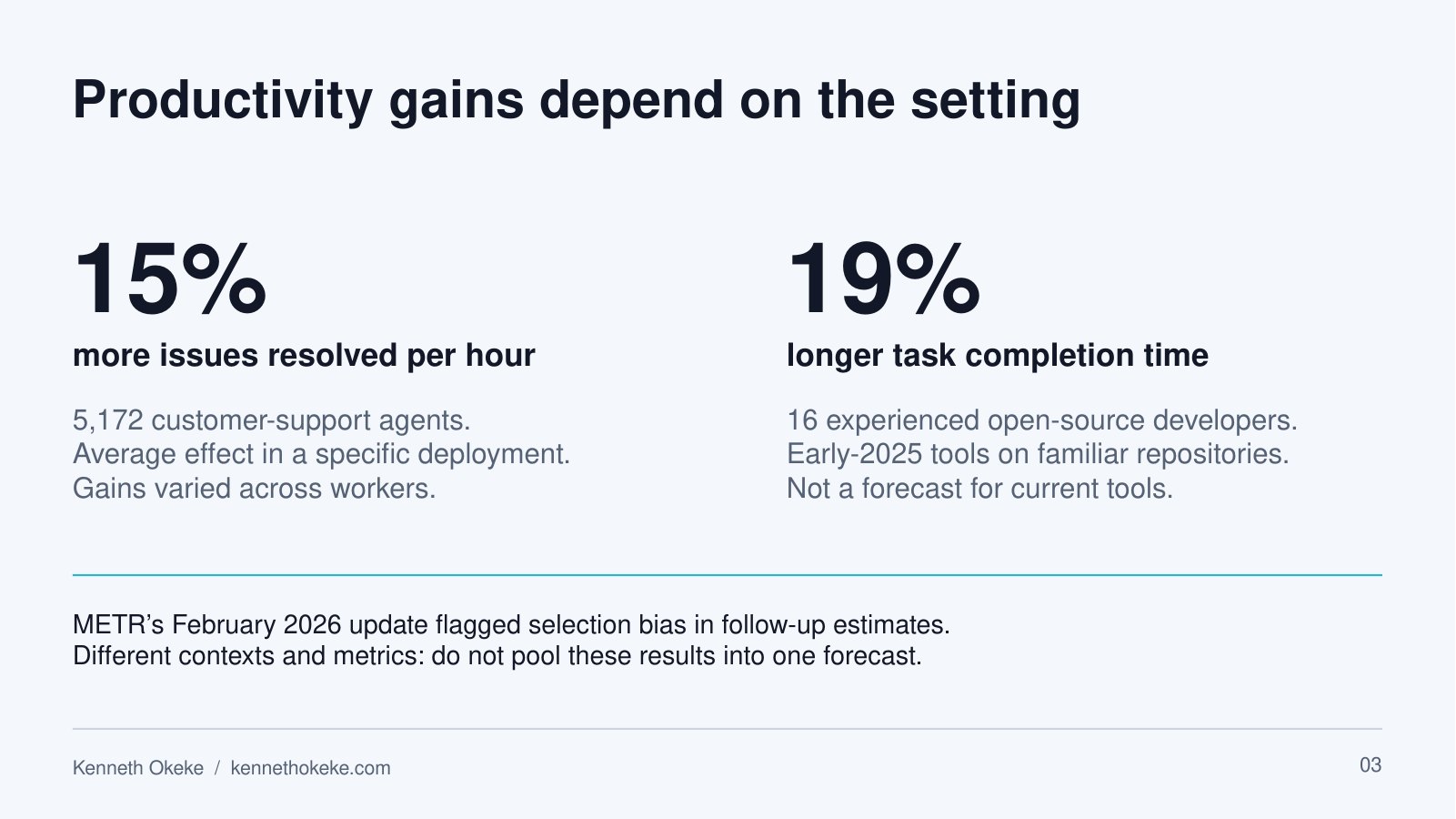 Slide comparing productivity findings from two different AI studies
